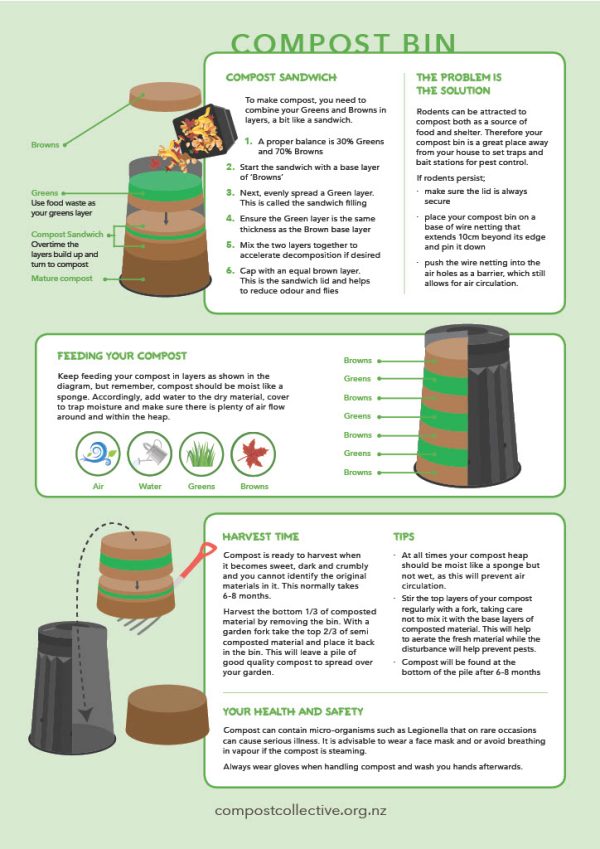 Traditional compost bin - Compost Collective